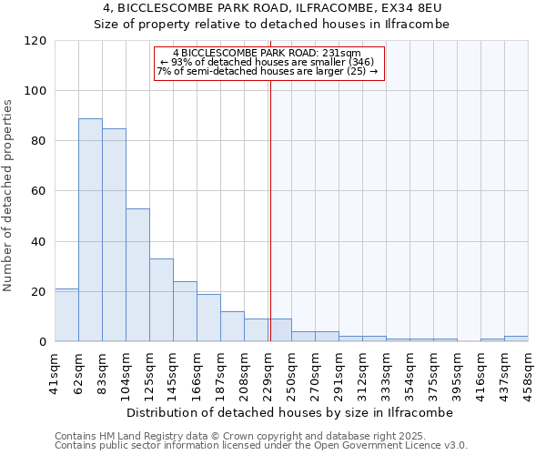 4, BICCLESCOMBE PARK ROAD, ILFRACOMBE, EX34 8EU: Size of property relative to detached houses in Ilfracombe