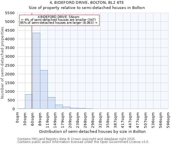 4, BIDEFORD DRIVE, BOLTON, BL2 6TE: Size of property relative to detached houses in Bolton