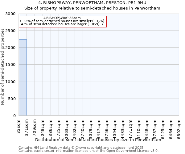 4, BISHOPSWAY, PENWORTHAM, PRESTON, PR1 9HU: Size of property relative to detached houses in Penwortham