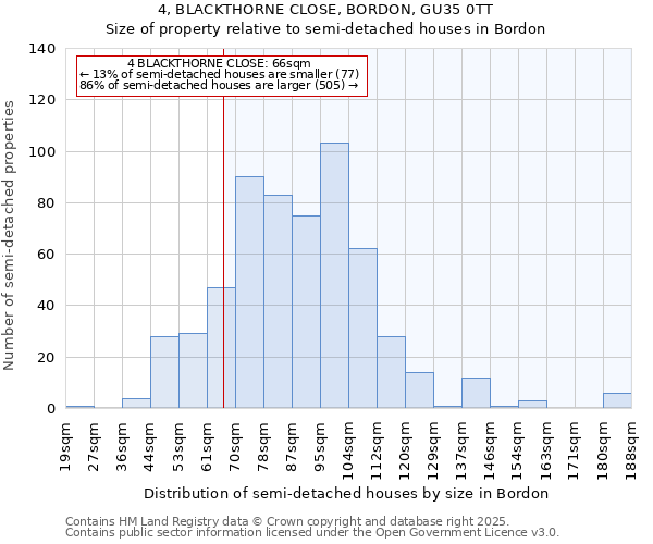 4, BLACKTHORNE CLOSE, BORDON, GU35 0TT: Size of property relative to detached houses in Bordon