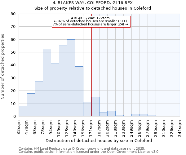 4, BLAKES WAY, COLEFORD, GL16 8EX: Size of property relative to detached houses in Coleford