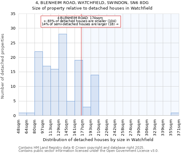 4, BLENHEIM ROAD, WATCHFIELD, SWINDON, SN6 8DG: Size of property relative to detached houses in Watchfield