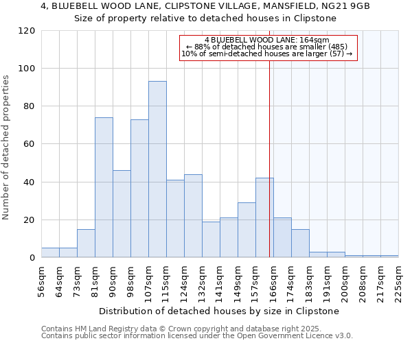 4, BLUEBELL WOOD LANE, CLIPSTONE VILLAGE, MANSFIELD, NG21 9GB: Size of property relative to detached houses in Clipstone