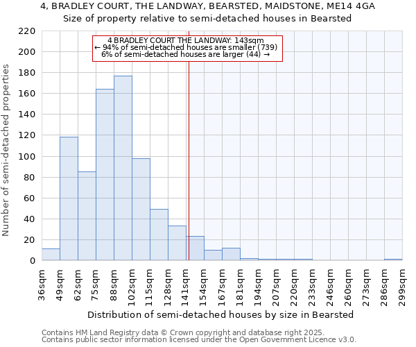 4, BRADLEY COURT, THE LANDWAY, BEARSTED, MAIDSTONE, ME14 4GA: Size of property relative to detached houses in Bearsted