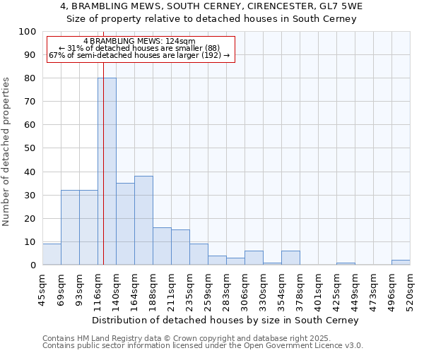 4, BRAMBLING MEWS, SOUTH CERNEY, CIRENCESTER, GL7 5WE: Size of property relative to detached houses in South Cerney