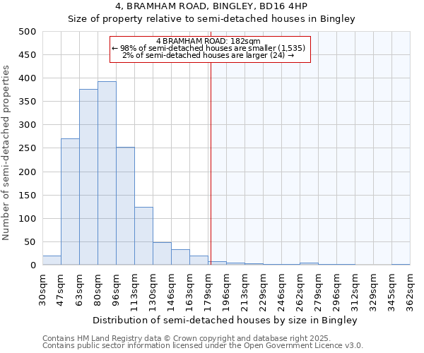 4, BRAMHAM ROAD, BINGLEY, BD16 4HP: Size of property relative to detached houses in Bingley