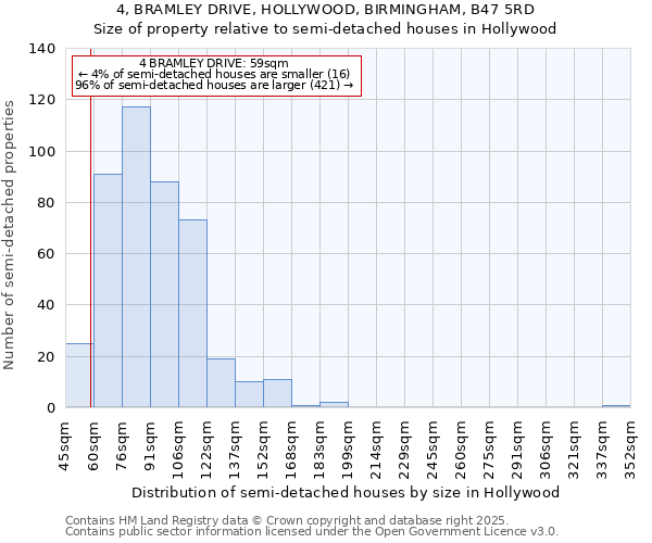 4, BRAMLEY DRIVE, HOLLYWOOD, BIRMINGHAM, B47 5RD: Size of property relative to detached houses in Hollywood