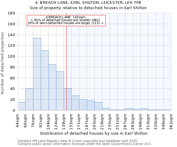 4, BREACH LANE, EARL SHILTON, LEICESTER, LE9 7FB: Size of property relative to detached houses in Earl Shilton