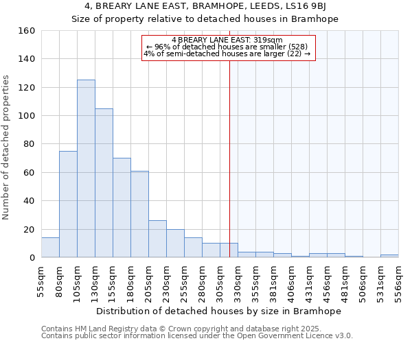 4, BREARY LANE EAST, BRAMHOPE, LEEDS, LS16 9BJ: Size of property relative to detached houses in Bramhope