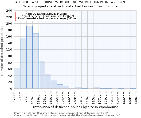 4, BRIDGEWATER DRIVE, WOMBOURNE, WOLVERHAMPTON, WV5 8EN: Size of property relative to detached houses in Wombourne