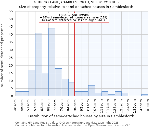 4, BRIGG LANE, CAMBLESFORTH, SELBY, YO8 8HS: Size of property relative to detached houses in Camblesforth