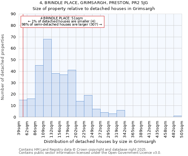 4, BRINDLE PLACE, GRIMSARGH, PRESTON, PR2 5JG: Size of property relative to detached houses in Grimsargh