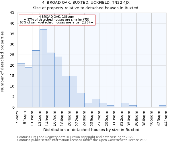 4, BROAD OAK, BUXTED, UCKFIELD, TN22 4JX: Size of property relative to detached houses in Buxted