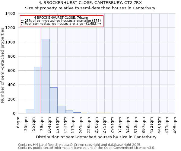 4, BROCKENHURST CLOSE, CANTERBURY, CT2 7RX: Size of property relative to detached houses in Canterbury