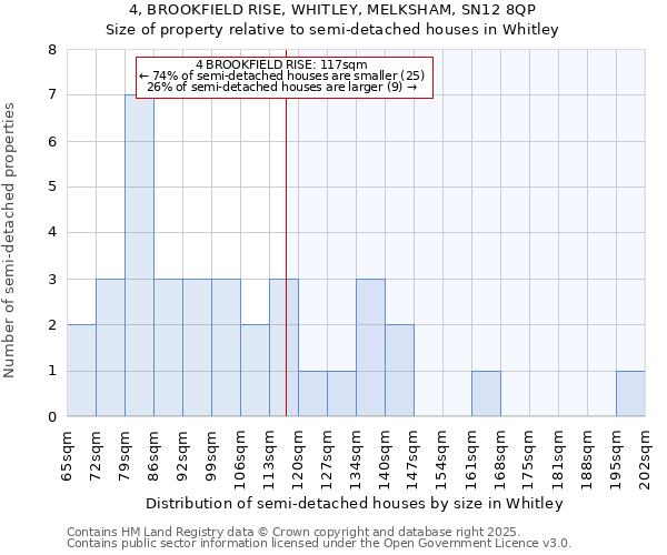 4, BROOKFIELD RISE, WHITLEY, MELKSHAM, SN12 8QP: Size of property relative to detached houses in Whitley