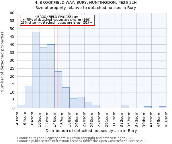 4, BROOKFIELD WAY, BURY, HUNTINGDON, PE26 2LH: Size of property relative to detached houses in Bury