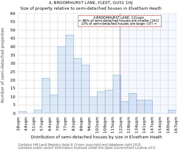 4, BROOMHURST LANE, FLEET, GU51 1HJ: Size of property relative to detached houses in Elvetham Heath