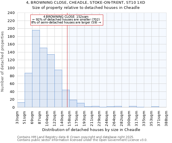 4, BROWNING CLOSE, CHEADLE, STOKE-ON-TRENT, ST10 1XD: Size of property relative to detached houses in Cheadle