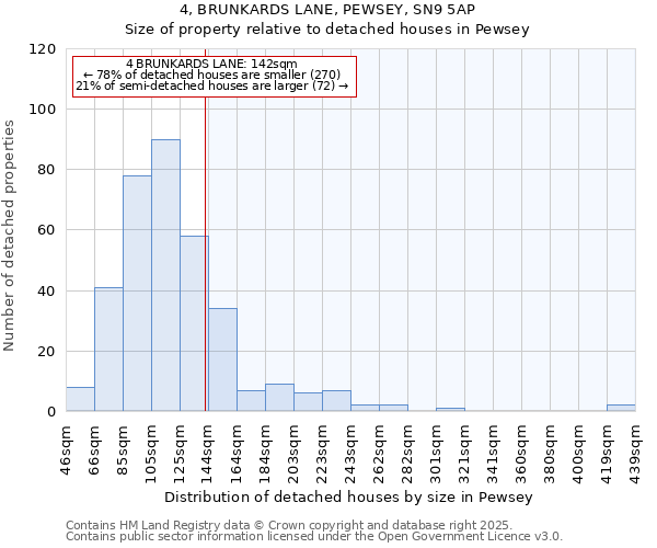 4, BRUNKARDS LANE, PEWSEY, SN9 5AP: Size of property relative to detached houses in Pewsey