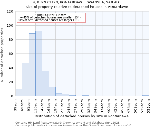 4, BRYN CELYN, PONTARDAWE, SWANSEA, SA8 4LG: Size of property relative to detached houses in Pontardawe