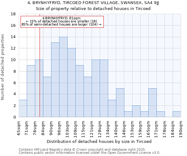 4, BRYNHYFRYD, TIRCOED FOREST VILLAGE, SWANSEA, SA4 9JJ: Size of property relative to detached houses in Tircoed