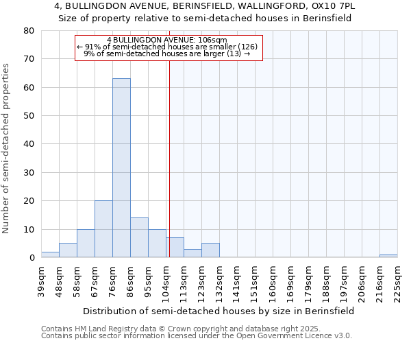 4, BULLINGDON AVENUE, BERINSFIELD, WALLINGFORD, OX10 7PL: Size of property relative to detached houses in Berinsfield