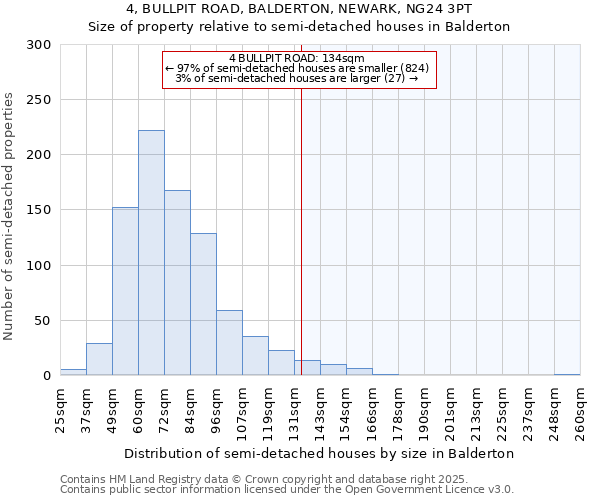 4, BULLPIT ROAD, BALDERTON, NEWARK, NG24 3PT: Size of property relative to detached houses in Balderton