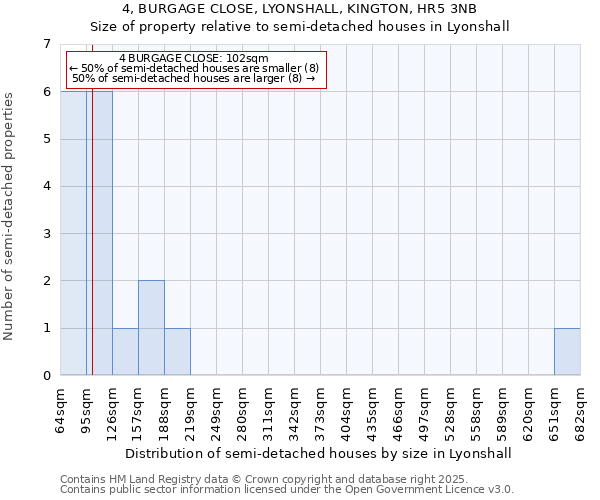 4, BURGAGE CLOSE, LYONSHALL, KINGTON, HR5 3NB: Size of property relative to detached houses in Lyonshall