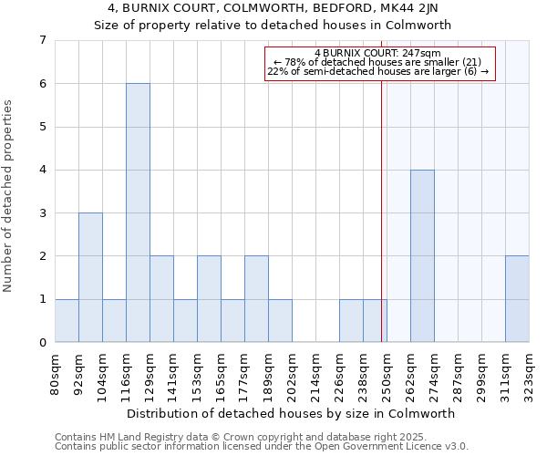 4, BURNIX COURT, COLMWORTH, BEDFORD, MK44 2JN: Size of property relative to detached houses in Colmworth