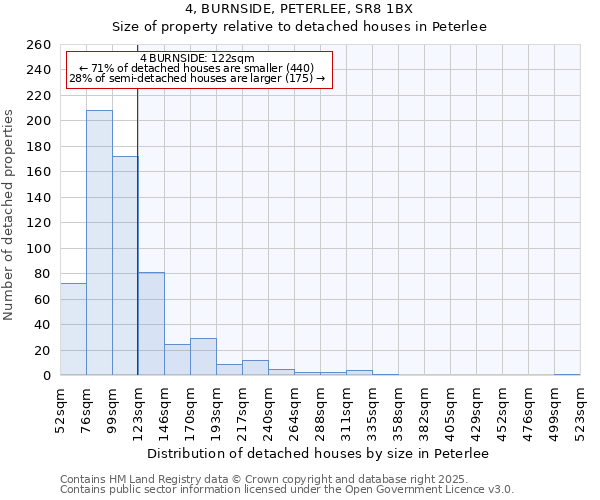 4, BURNSIDE, PETERLEE, SR8 1BX: Size of property relative to detached houses in Peterlee