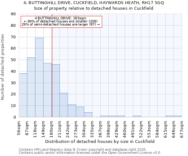 4, BUTTINGHILL DRIVE, CUCKFIELD, HAYWARDS HEATH, RH17 5GQ: Size of property relative to detached houses in Cuckfield