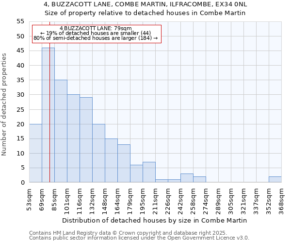 4, BUZZACOTT LANE, COMBE MARTIN, ILFRACOMBE, EX34 0NL: Size of property relative to detached houses in Combe Martin