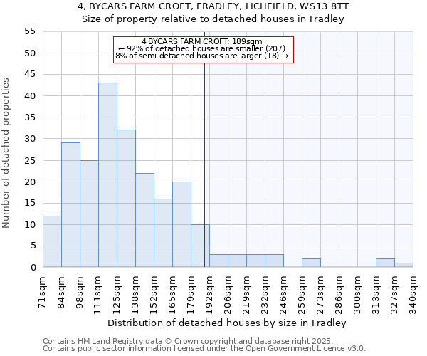 4, BYCARS FARM CROFT, FRADLEY, LICHFIELD, WS13 8TT: Size of property relative to detached houses in Fradley