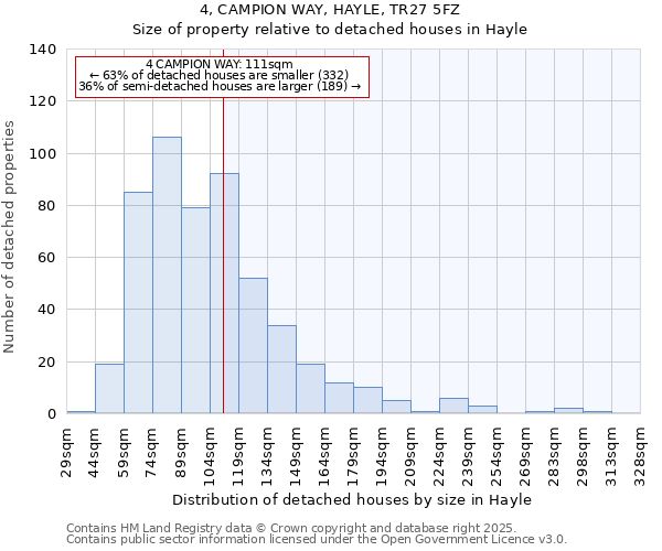 4, CAMPION WAY, HAYLE, TR27 5FZ: Size of property relative to detached houses in Hayle