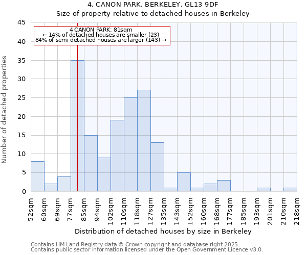 4, CANON PARK, BERKELEY, GL13 9DF: Size of property relative to detached houses in Berkeley