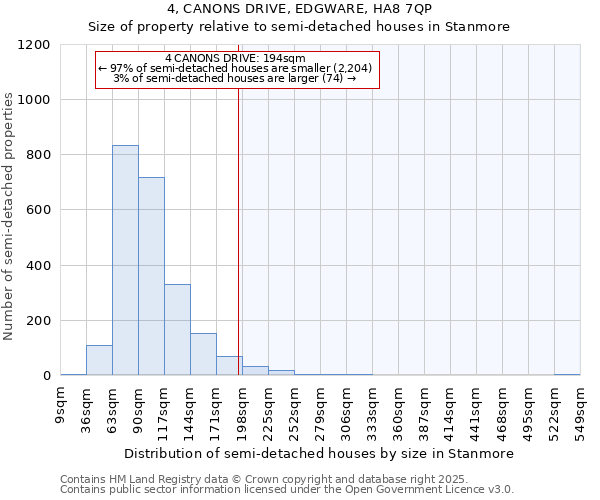 4, CANONS DRIVE, EDGWARE, HA8 7QP: Size of property relative to detached houses in Stanmore