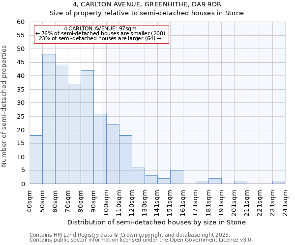 4, CARLTON AVENUE, GREENHITHE, DA9 9DR: Size of property relative to detached houses in Stone