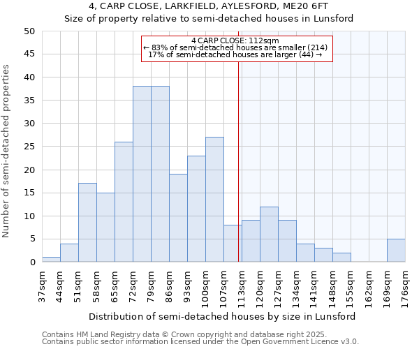 4, CARP CLOSE, LARKFIELD, AYLESFORD, ME20 6FT: Size of property relative to detached houses in Lunsford