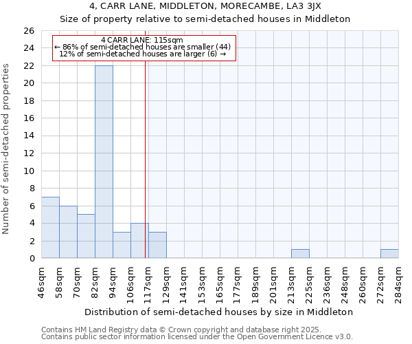 4, CARR LANE, MIDDLETON, MORECAMBE, LA3 3JX: Size of property relative to detached houses in Middleton