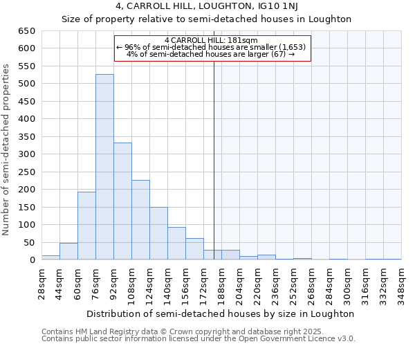 4, CARROLL HILL, LOUGHTON, IG10 1NJ: Size of property relative to detached houses in Loughton