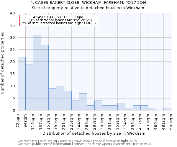 4, CASES BAKERY CLOSE, WICKHAM, FAREHAM, PO17 5QH: Size of property relative to detached houses in Wickham