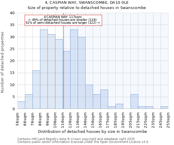 4, CASPIAN WAY, SWANSCOMBE, DA10 0LE: Size of property relative to detached houses in Swanscombe