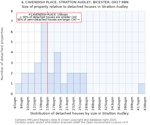 4, CAVENDISH PLACE, STRATTON AUDLEY, BICESTER, OX27 9BN: Size of property relative to detached houses in Stratton Audley