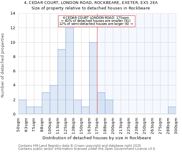 4, CEDAR COURT, LONDON ROAD, ROCKBEARE, EXETER, EX5 2EA: Size of property relative to detached houses in Rockbeare