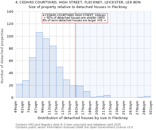 4, CEDARS COURTYARD, HIGH STREET, FLECKNEY, LEICESTER, LE8 8DN: Size of property relative to detached houses in Fleckney