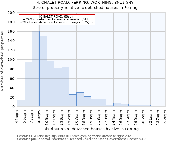 4, CHALET ROAD, FERRING, WORTHING, BN12 5NY: Size of property relative to detached houses in Ferring