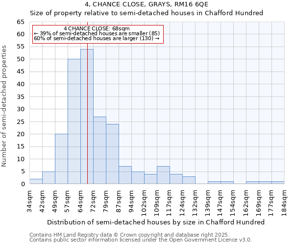 4, CHANCE CLOSE, GRAYS, RM16 6QE: Size of property relative to detached houses in Chafford Hundred