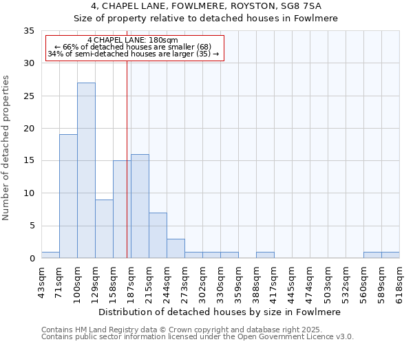 4, CHAPEL LANE, FOWLMERE, ROYSTON, SG8 7SA: Size of property relative to detached houses in Fowlmere