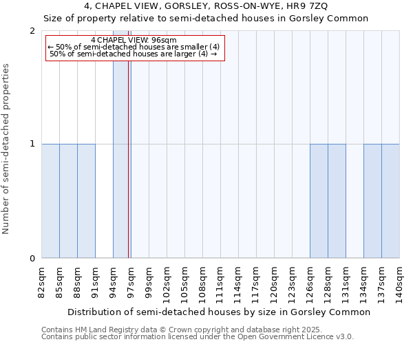 4, CHAPEL VIEW, GORSLEY, ROSS-ON-WYE, HR9 7ZQ: Size of property relative to detached houses in Gorsley Common