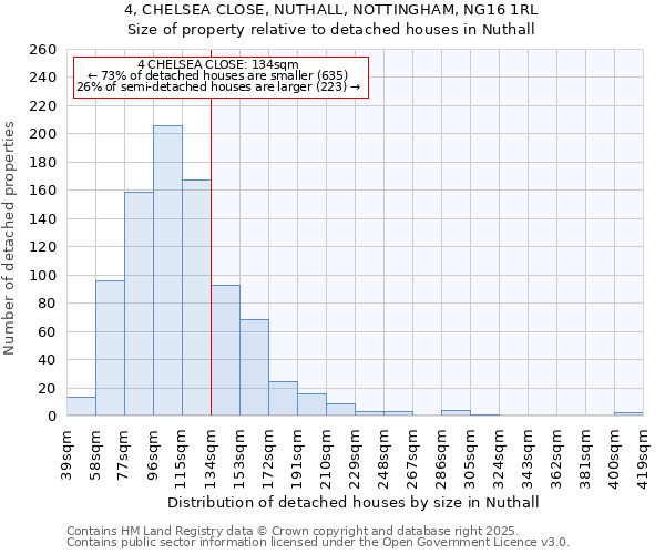 4, CHELSEA CLOSE, NUTHALL, NOTTINGHAM, NG16 1RL: Size of property relative to detached houses in Nuthall